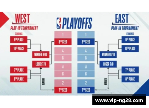 NBA分区规则与赛季排名解析
