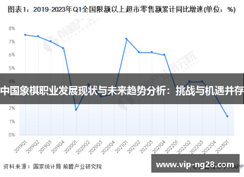 中国象棋职业发展现状与未来趋势分析：挑战与机遇并存