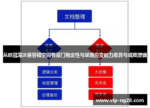 从欧冠淘汰赛容错空间看豪门稳定性与逆境应变能力差异与成败逻辑